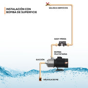 CONTROL PARA BOMBA EASY-PRESS