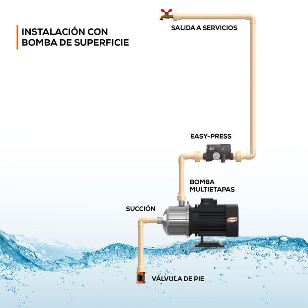 CONTROL PARA BOMBA EASY-PRESS